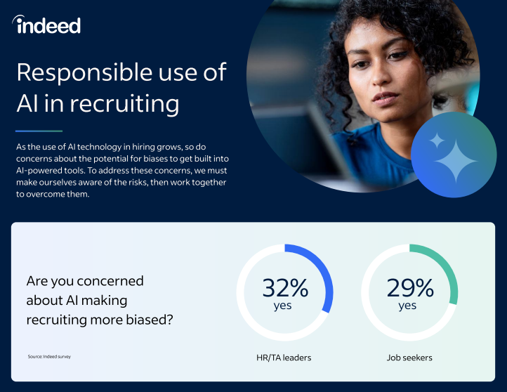 Responsible use of AI in recruiting